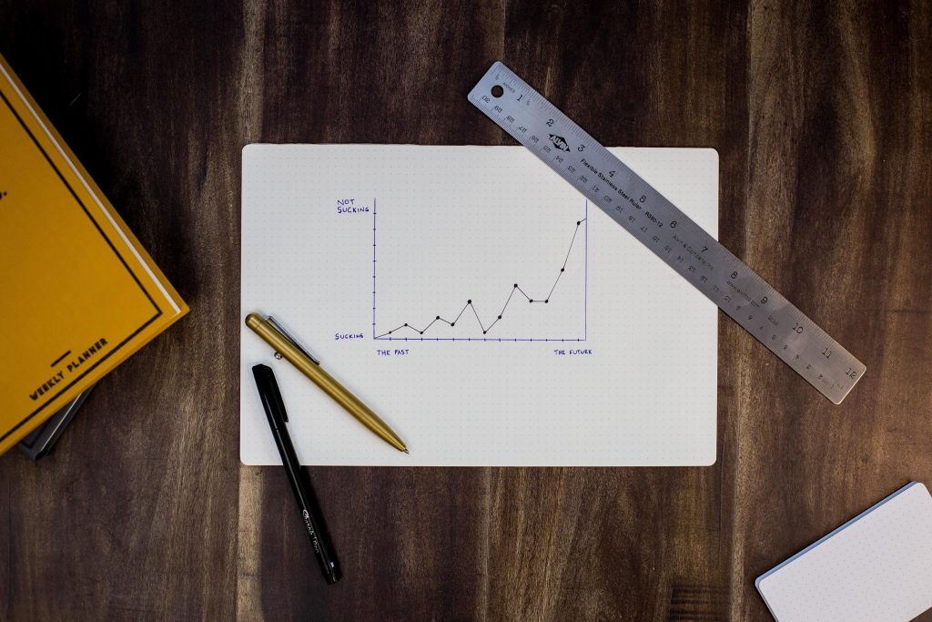 Top Line Growth Bottom Line Growth